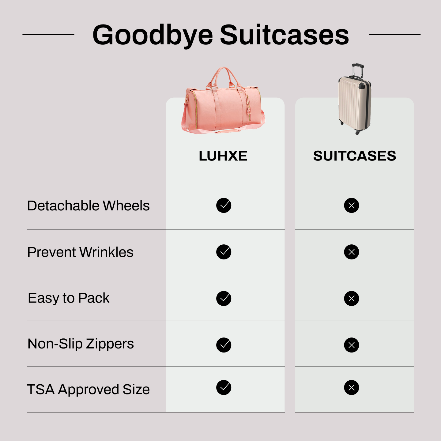 The Luhxe bag beside ordinary bulky suitcases